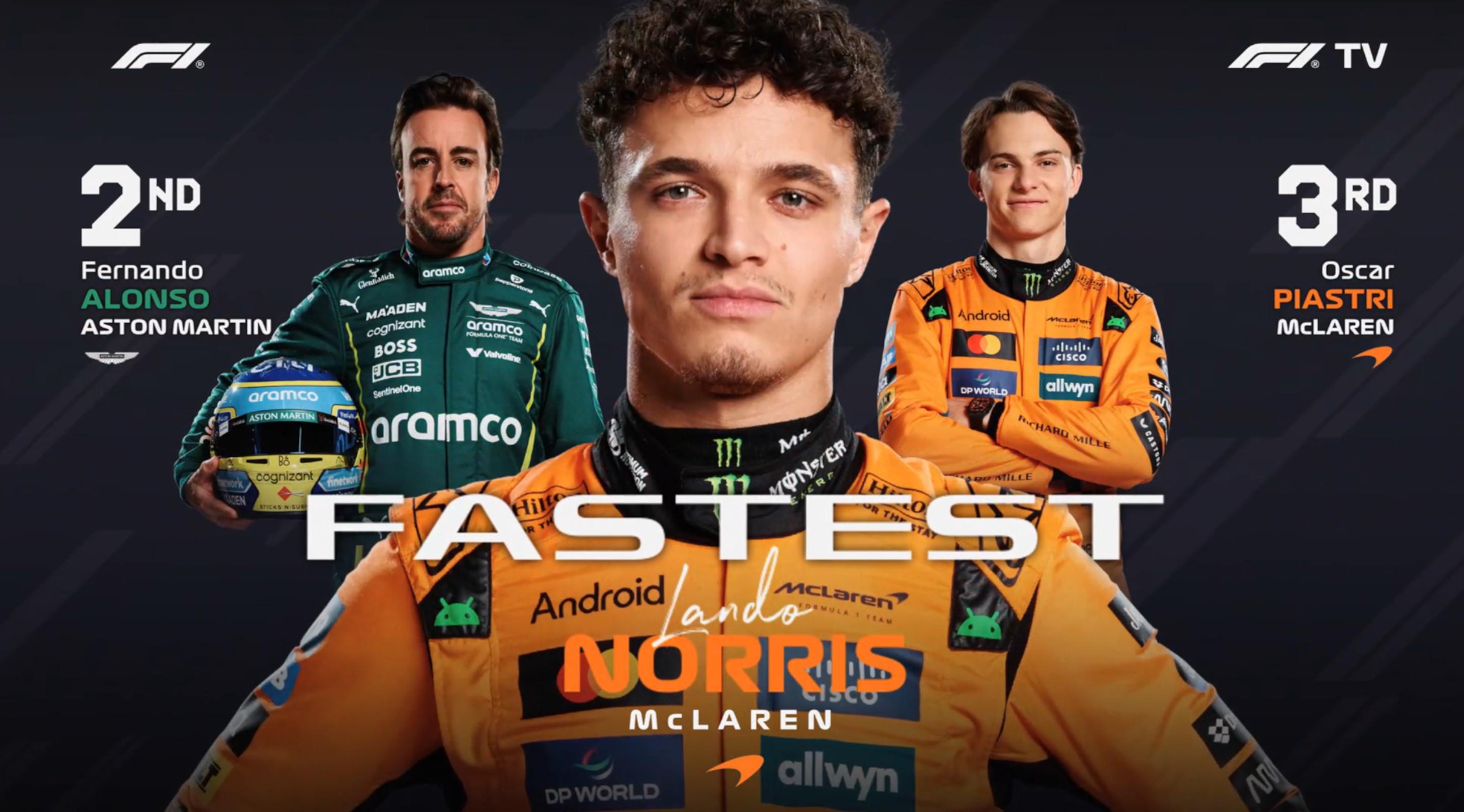 F1荷兰站二练：诺里斯全场最快，阿隆索第2，汉密尔顿第6